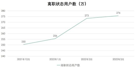 再没有跳槽涨薪40%-50%了