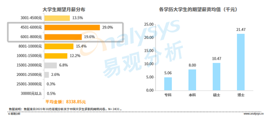 再没有跳槽涨薪40%-50%了