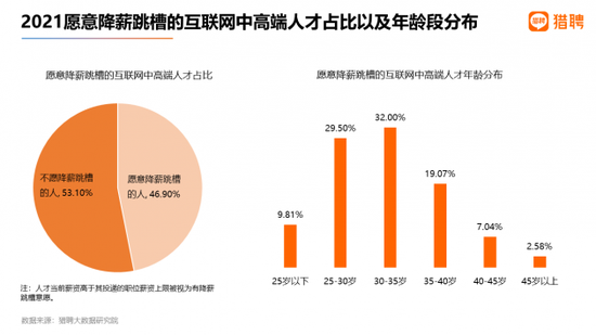 再没有跳槽涨薪40%-50%了