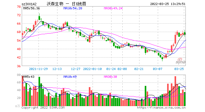 沃森生物二价HPV疫苗获批 同步开发治疗性疫苗