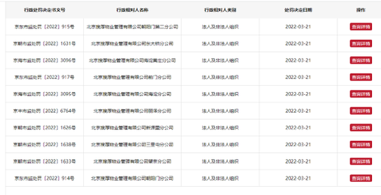 半年22张罚单！SOHO中国旗下物业公司再因加收电费被罚 去年净亏超1.3亿