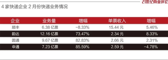 顺丰多地停运，王卫压力山大