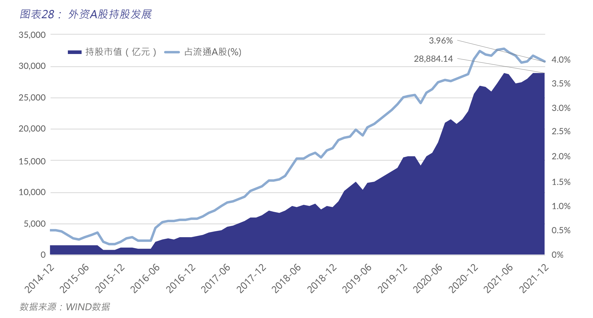 手持A股3万亿市值，三股外资力量持续布局中国