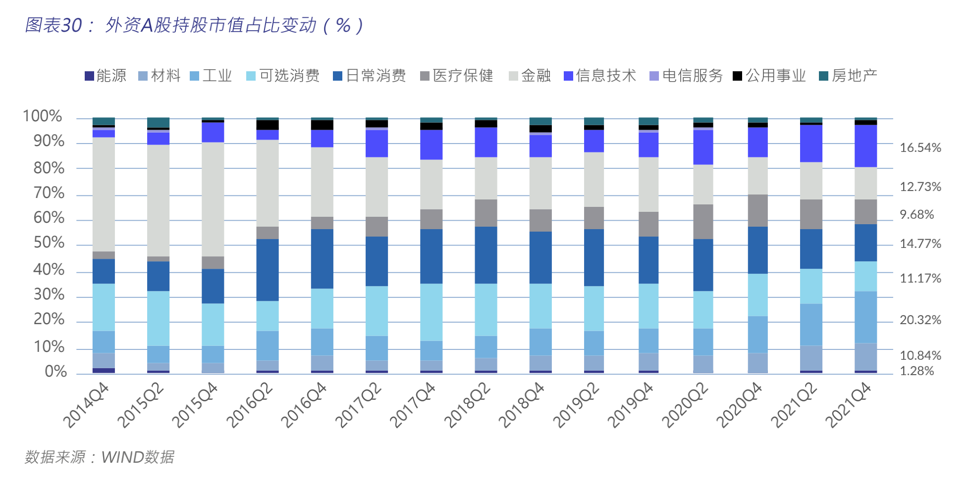 手持A股3万亿市值，三股外资力量持续布局中国