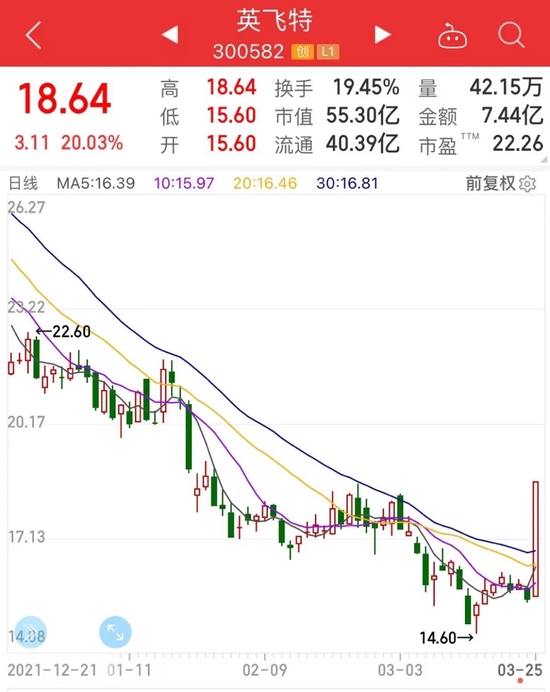 行业新风口，工业大麻的细分领域火了，概念股“20cm”涨停