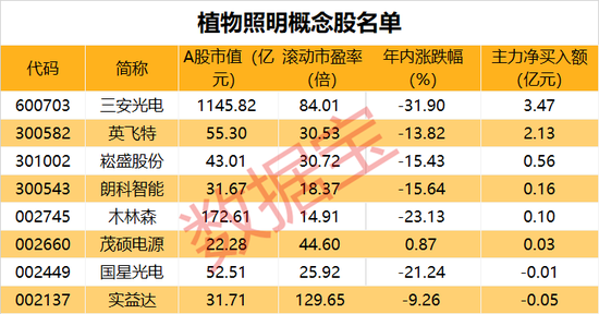 行业新风口，工业大麻的细分领域火了，概念股“20cm”涨停