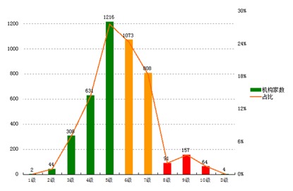 人民银行发布2021年四季度金融机构评级结果：高风险机构连续6个季度下降