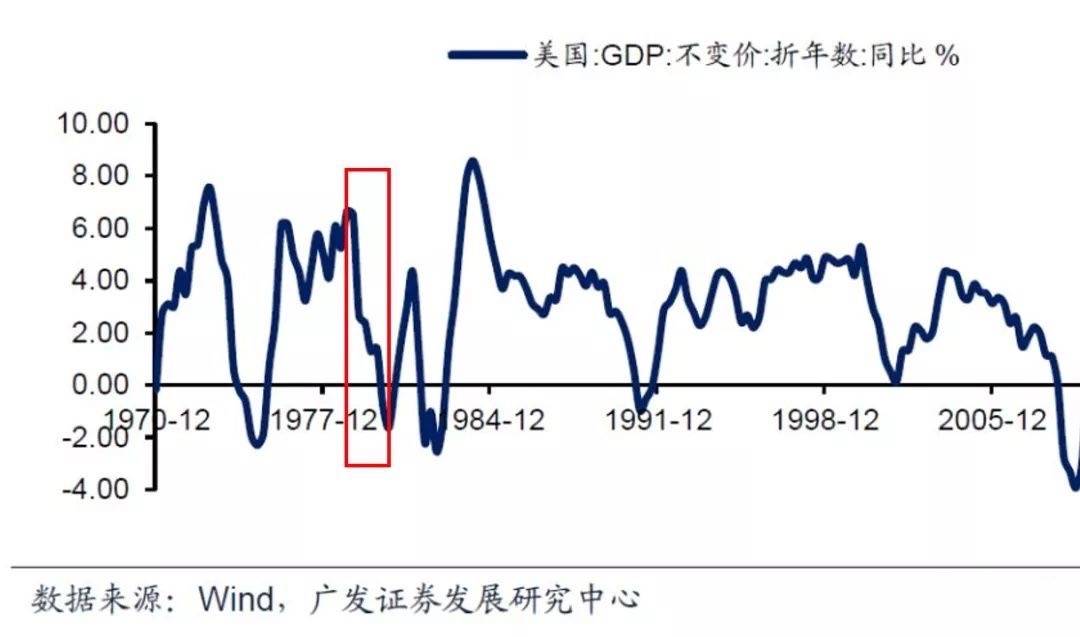 梦回1970年代：鲍威尔能否成为第二个沃尔克？