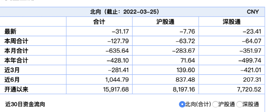 利好来了：加仓A股！全球新兴市场基金出手