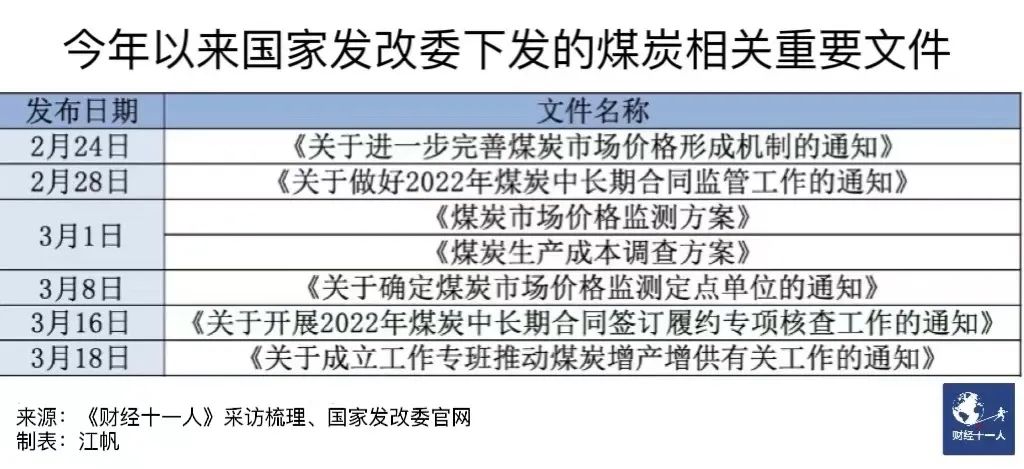 增产3亿吨，发改委设定今年煤炭保供目标