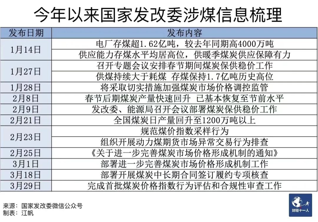 增产3亿吨，发改委设定今年煤炭保供目标