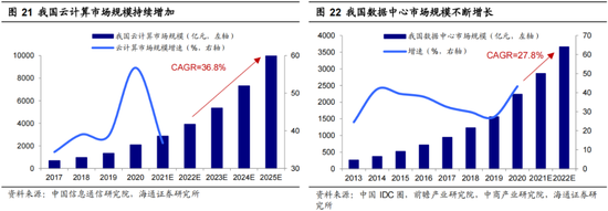 海通荀玉根：引起市场下跌的三个利空渐去 春天终会到来