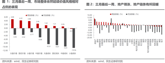 民生策略：通胀才是真正的核心主线 上游资源品估值仍有较大抬升空间