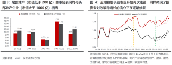 民生策略：通胀才是真正的核心主线 上游资源品估值仍有较大抬升空间