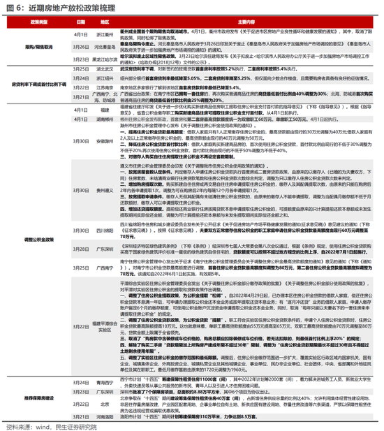 民生策略：通胀才是真正的核心主线 上游资源品估值仍有较大抬升空间