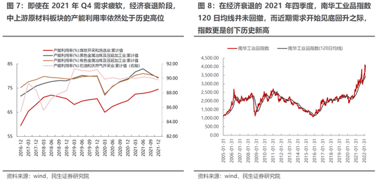 民生策略：通胀才是真正的核心主线 上游资源品估值仍有较大抬升空间