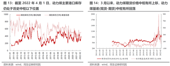 民生策略：通胀才是真正的核心主线 上游资源品估值仍有较大抬升空间