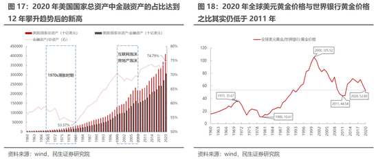 民生策略：通胀才是真正的核心主线 上游资源品估值仍有较大抬升空间