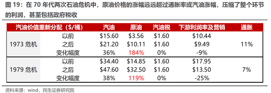 民生策略：通胀才是真正的核心主线 上游资源品估值仍有较大抬升空间