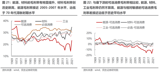 民生策略：通胀才是真正的核心主线 上游资源品估值仍有较大抬升空间