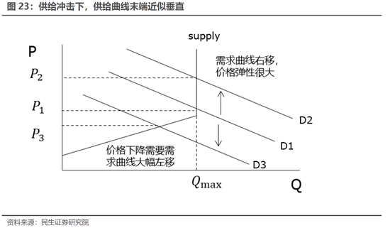 民生策略：通胀才是真正的核心主线 上游资源品估值仍有较大抬升空间