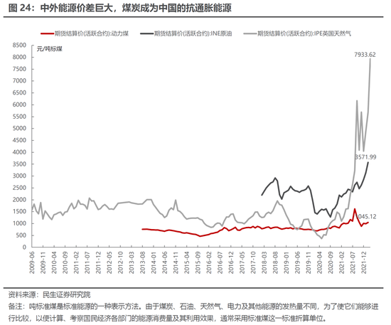 民生策略：通胀才是真正的核心主线 上游资源品估值仍有较大抬升空间