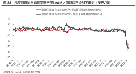 民生策略：通胀才是真正的核心主线 上游资源品估值仍有较大抬升空间