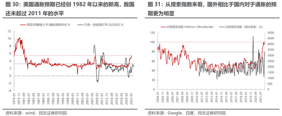 民生策略：通胀才是真正的核心主线 上游资源品估值仍有较大抬升空间