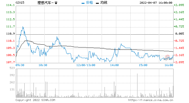 《东北证券：力翔汽车优先增持，备件短缺情况有所好转》</p