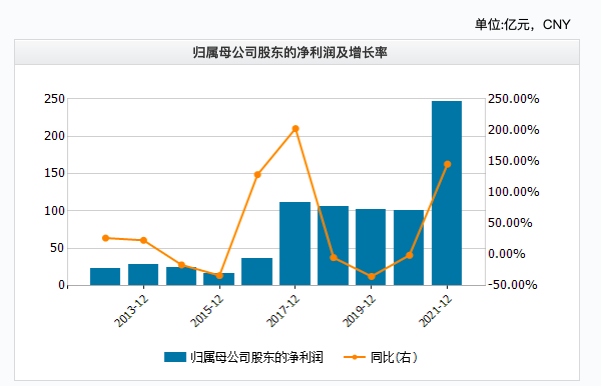 “化工茅”万华化学231亿投资大动作 股民直呼“靠谱”