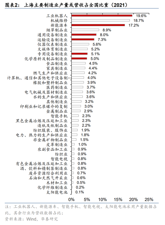 华泰策略：耐心等待右侧 关注未被充分定价的高景气与景气拐点