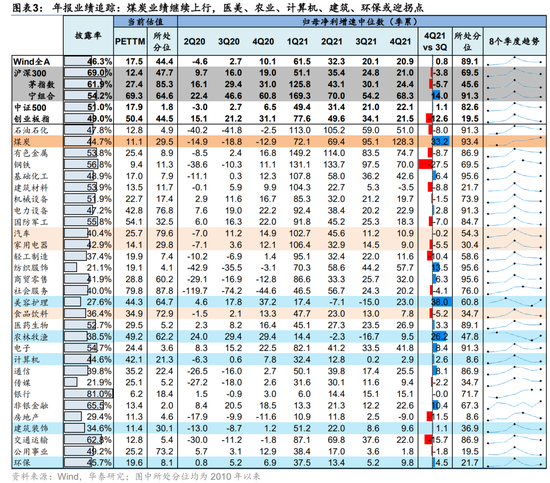 华泰策略：耐心等待右侧 关注未被充分定价的高景气与景气拐点