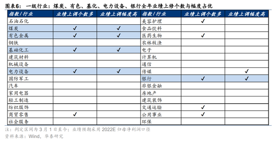 华泰策略：耐心等待右侧 关注未被充分定价的高景气与景气拐点