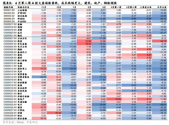 华泰策略：耐心等待右侧 关注未被充分定价的高景气与景气拐点