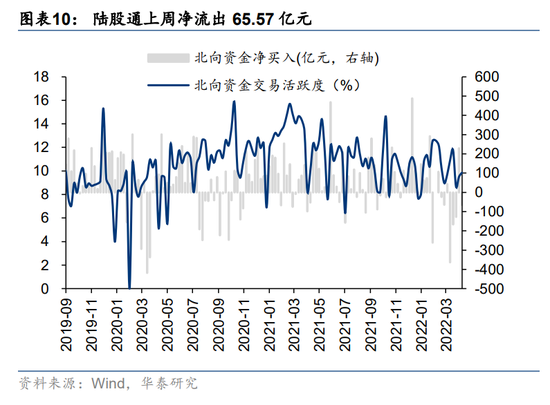 华泰策略：耐心等待右侧 关注未被充分定价的高景气与景气拐点