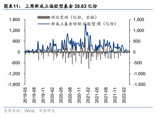 华泰策略：耐心等待右侧 关注未被充分定价的高景气与景气拐点