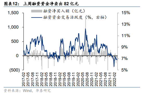 华泰策略：耐心等待右侧 关注未被充分定价的高景气与景气拐点