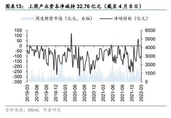 华泰策略：耐心等待右侧 关注未被充分定价的高景气与景气拐点