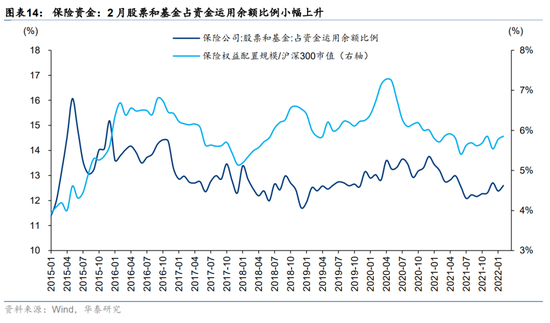 华泰策略：耐心等待右侧 关注未被充分定价的高景气与景气拐点