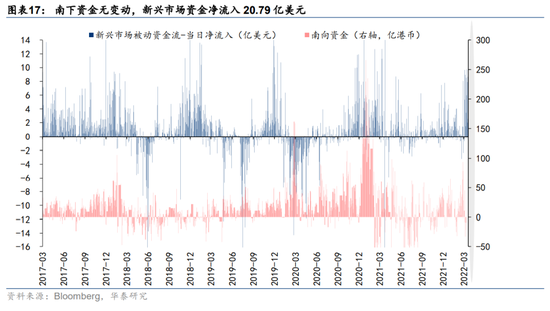 华泰策略：耐心等待右侧 关注未被充分定价的高景气与景气拐点