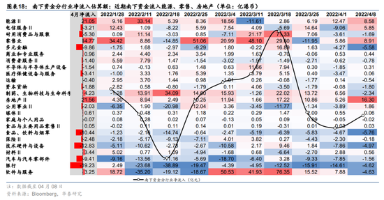 华泰策略：耐心等待右侧 关注未被充分定价的高景气与景气拐点