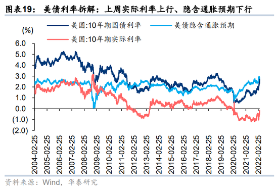 华泰策略：耐心等待右侧 关注未被充分定价的高景气与景气拐点