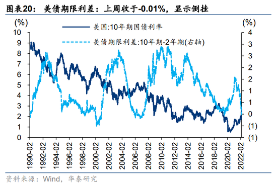 华泰策略：耐心等待右侧 关注未被充分定价的高景气与景气拐点