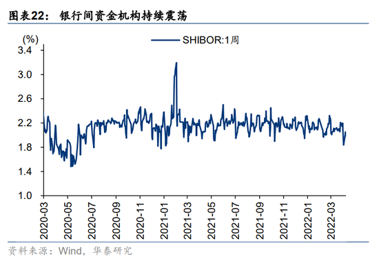 华泰策略：耐心等待右侧 关注未被充分定价的高景气与景气拐点