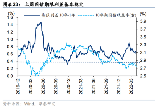 华泰策略：耐心等待右侧 关注未被充分定价的高景气与景气拐点