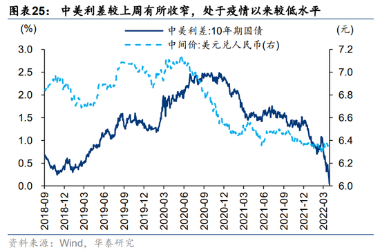 华泰策略：耐心等待右侧 关注未被充分定价的高景气与景气拐点