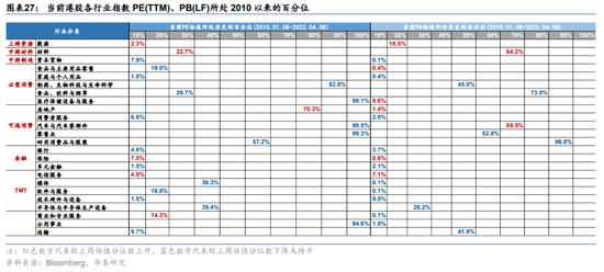 华泰策略：耐心等待右侧 关注未被充分定价的高景气与景气拐点