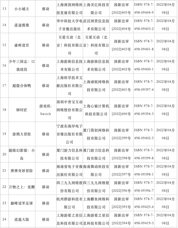 突发！时隔8个月，国产游戏版号重启！45款游戏获批，这些A股公司榜上有名！有中概股盘前大涨……